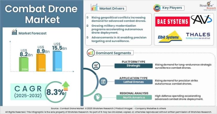 combat drone market